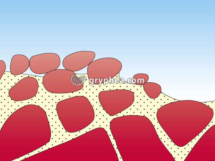 Formation d'un chaos granitique - étape 5 - gryphea.org